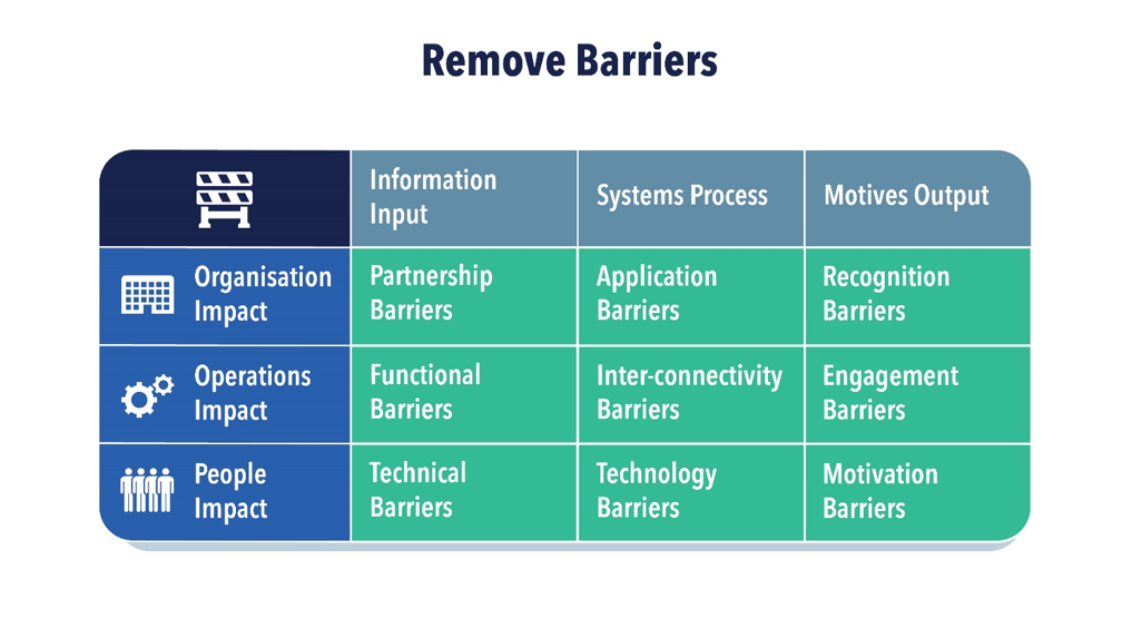 Remove Barriers.png